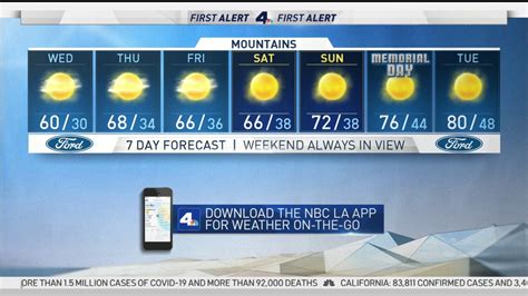 Los angeles weather 30 day forecast - Be prepared with the most accurate 10-day forecast for Los angeles, CA with highs, lows, chance of precipitation from The Weather Channel and Weather.com